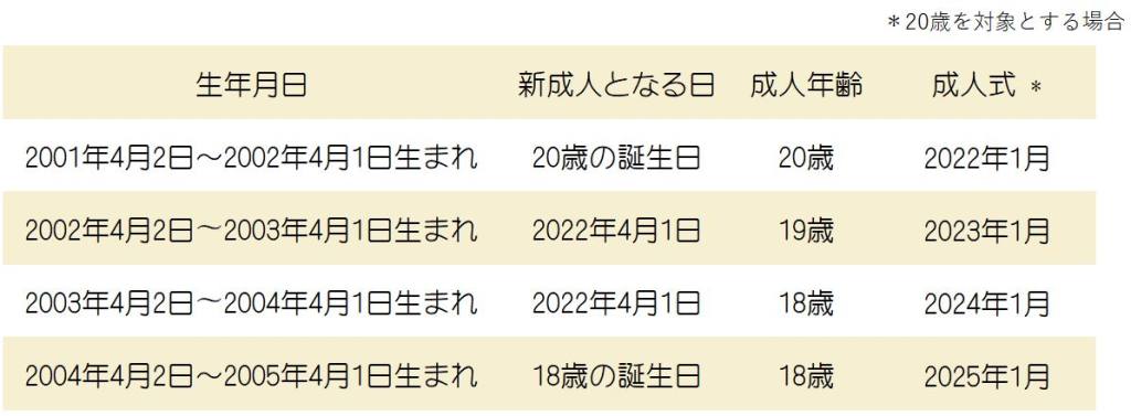 成人祝いに喜ばれるプレゼントは？ 人気ランキングをチェック！ギフトコンシェルジュ リンベル