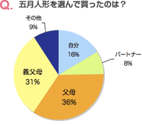 気になる○○事情わんぱく大作戦TSSテレビ新広島