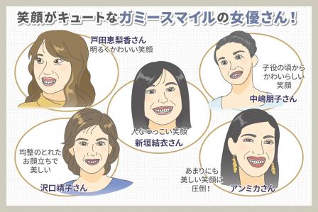 大きい前歯は削るしかない？自分に合った最善の治療法とは？ - 東京日本橋エムアンドアソシエイツ矯正歯科