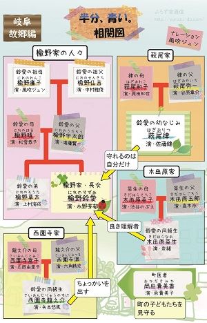 朝ドラ「半分、青い。」第21週の名言〜ドラマ名言シリーズ〜 - Ms.ドラマ 略してミスドラ