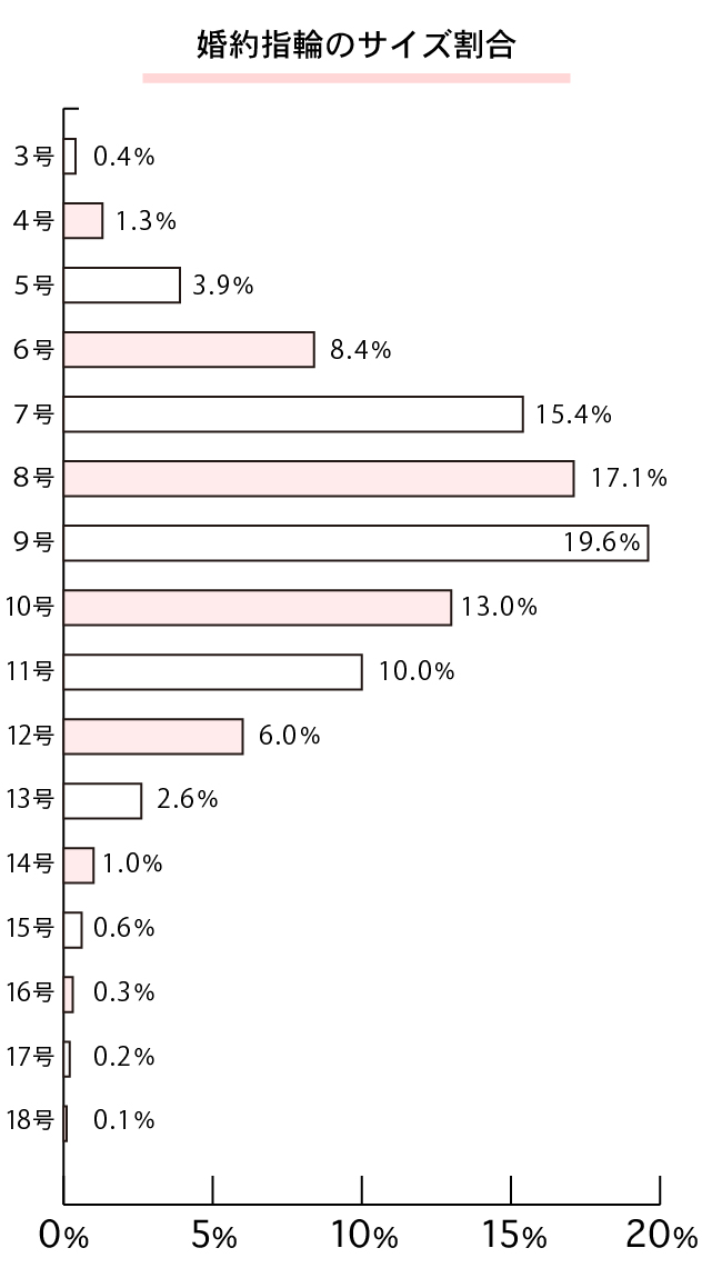 意外と知らない!?婚約指輪・結婚指輪の男女の平均サイズ・号数について結婚指輪・婚約指輪ゼクシィ