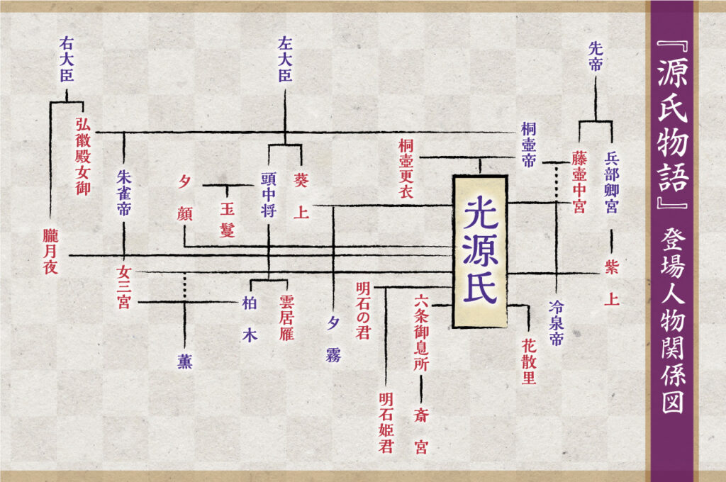 源氏 ゲンジ とは？ 意味や使い方 - コトバンク