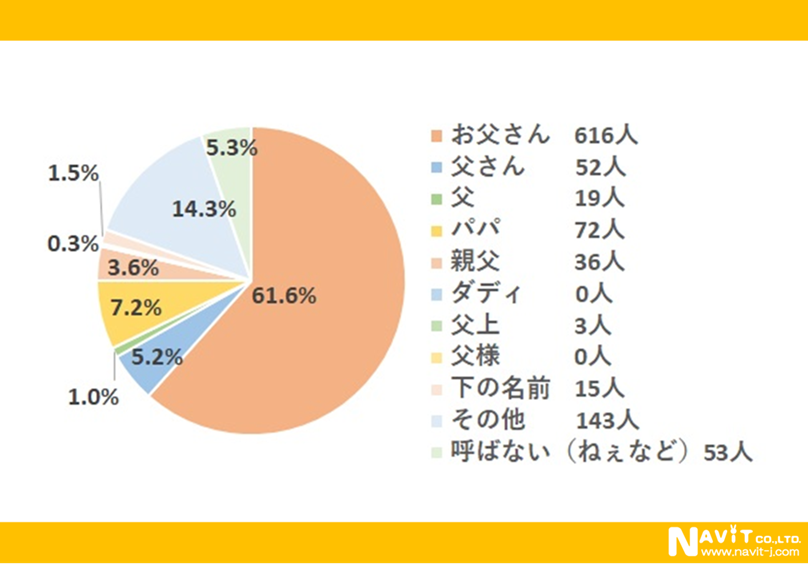 ボクのおとうさんは、桃太郎というやつに 」日常を揺さぶる視点
