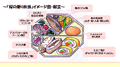お花見弁当のイラスト素材48022735- PIXTA