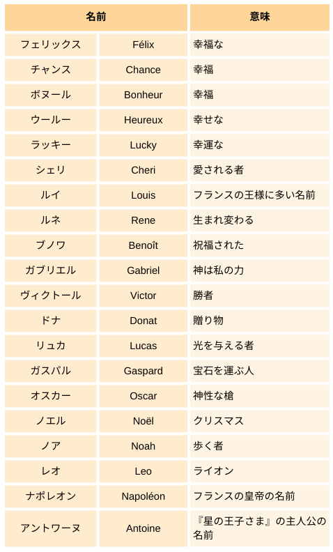 かっこいい英語の名前100選響き・意味・用途別にネイティブっぽく名付けよう英単語アプリTANZAM