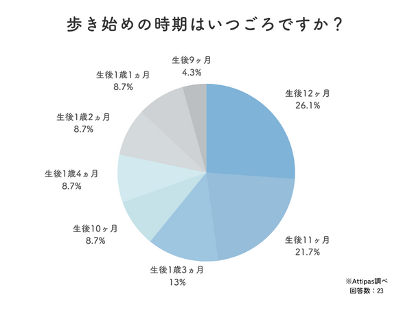 小児科医監修 赤ちゃんのつたい歩き・たっち・ひとり立ちはいつから？注意点と練習方法ままのて