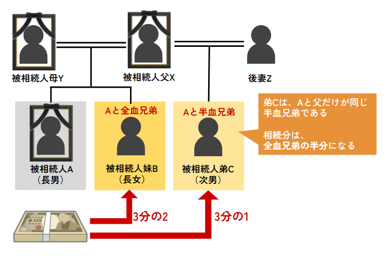 100人に聞きました 2人目が欲しい!何歳違いがいい?年齢差別メリット・デメリット、理想と現実ギャップを大調査不妊治療・妊活のクリニック探し・情報収集ならあかほし 赤ちゃんが欲しい
