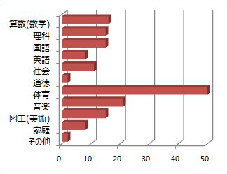 これ見てください 面白い市川團十郎白猿オフィシャルB