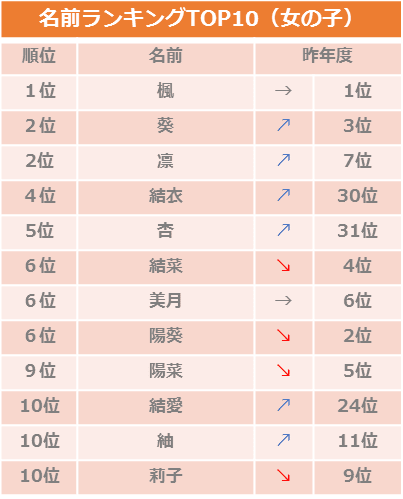 赤ちゃんの名前の由来と保護者からのメッセージをご紹介お誕生おめでとう 2021年3月26日掲載分ココハレ -高知の子育て応援ウェブメディア