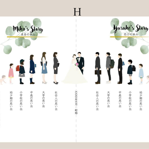 8 件の「顔合わせしおり」のアイデアを今すぐ保存家系図、結婚式 アイテム、系図 など