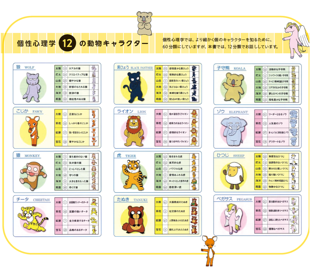 相性・結婚まるわかり恋愛動物占い