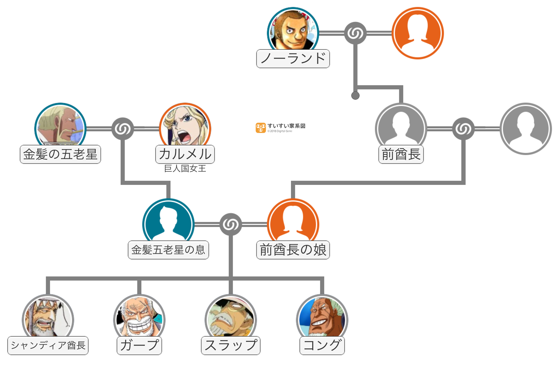 ガープの兄弟を特定・空島がルーツ～海軍にＤがいる理由は、天竜人とＤの混血だから - 物語真相追究 ワンピース ネタバレ考察