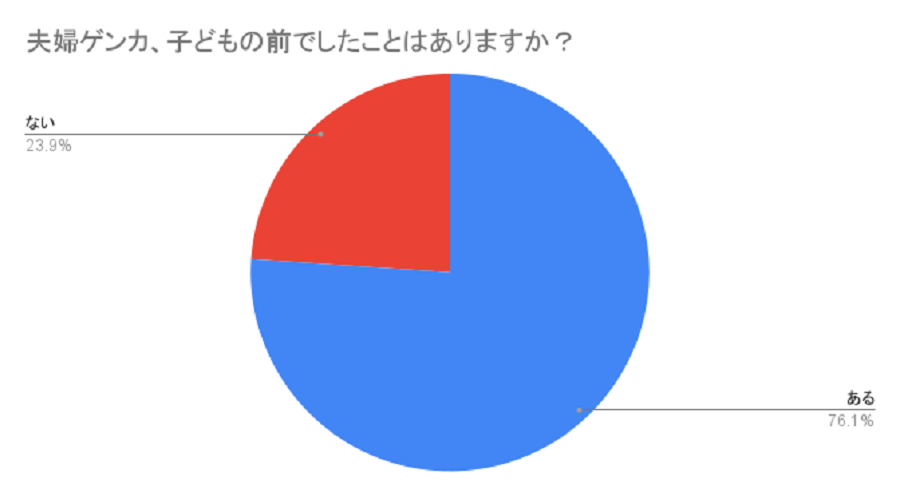 SOS!! 両親がケンカばかりで家にいたくない涙Seventeen-Web
