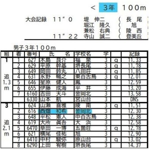 西畑大吾の兄は関西学院大学出身のイケメンで名前は西畑和希！芸能人の裏ニュース