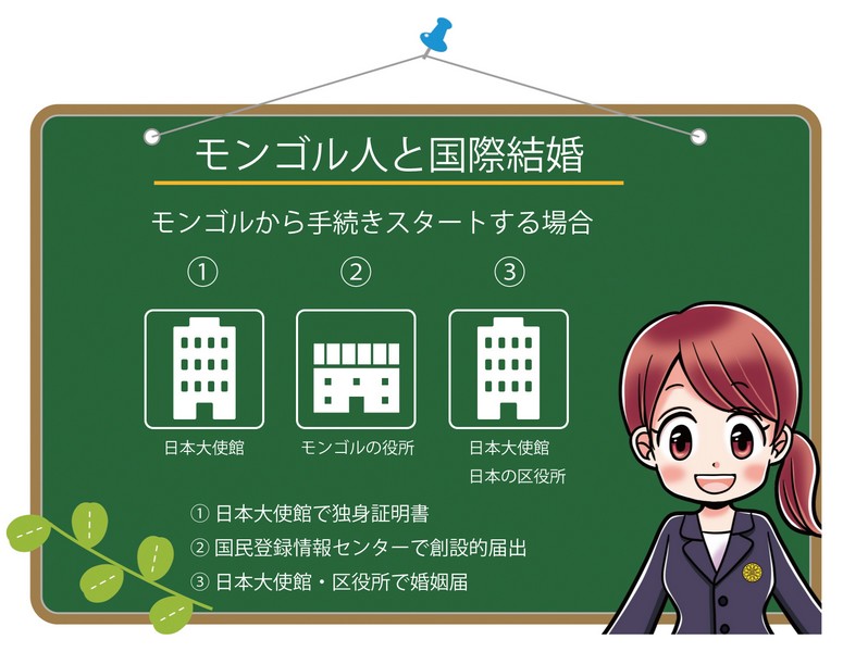 紙でつくったモンゴルのウエディングドレス - 注文住宅、家づくりのことならONE PROJECT