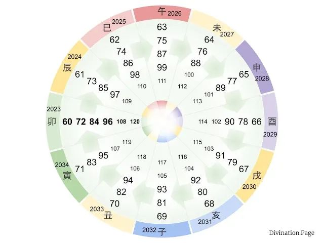 令和5年度 2023年度他 学年ごとの年齢早見表!生年月日 干支対応 - だんらんナビ