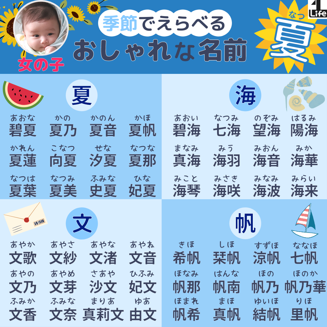 女の子のかわいいお名前400選 読みや意味から候補を探せる検索つき白金台のベビー服専門店BabyGoose WEB本店