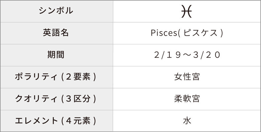 今週の占い 2025年9 22~9 28・魚座 星乃せいこのWEEKLY NEO HOROSCOPEyoi ヨイ-心・体・性のウェルネスメディア