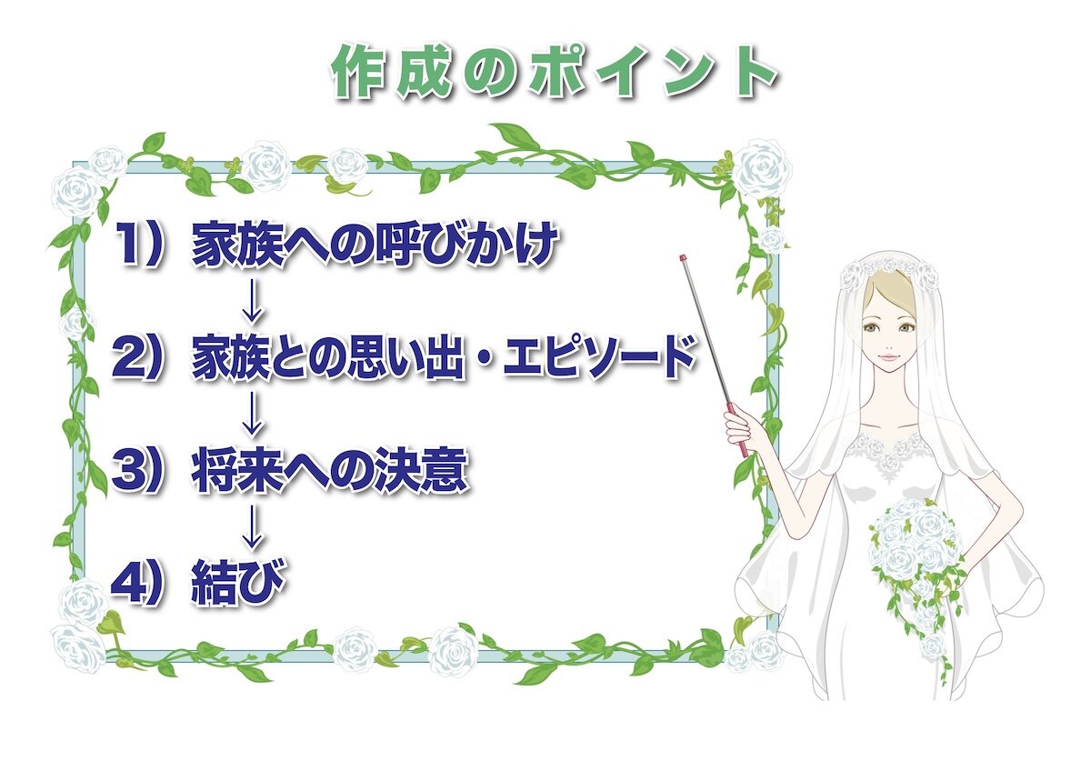 例文つき 花嫁の手紙の書き方完全ガイド基本構成・ポイント・感動演出まで徹底解説bellbouquet ベルブーケ