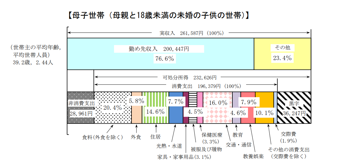 顔が死んでる 笑顔でいたくても無理だったパパママに見てほしい2児のシングルファザ