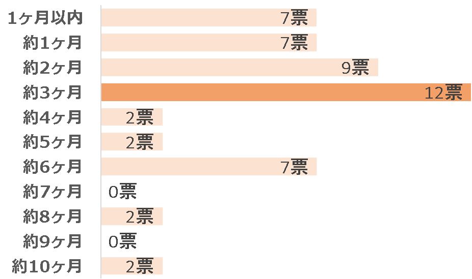 赤ちゃんはいつから歩く？歩く練習や歩き始めの時期に気をつけたい