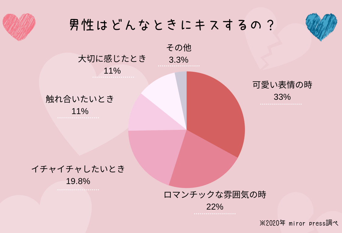 図解男性心理 セックスをするとすぐイッてしまう彼・そんな彼と幸せな結婚はできるか