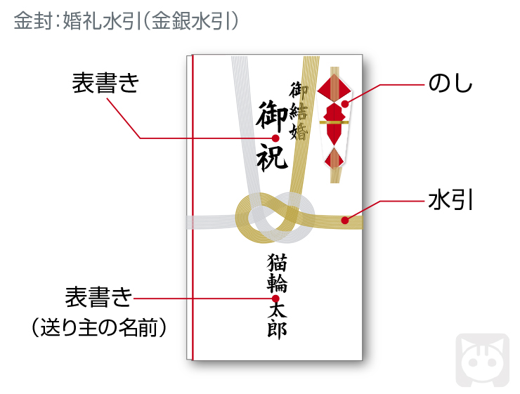 表書きの書き方 祝儀 祝儀特集ミドリオンラインストア
