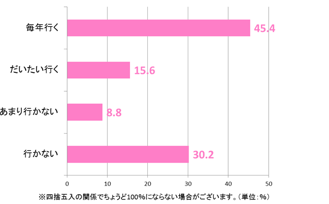 旦那がキレる！義実家に行きたくない理由は？帰省の断り方を紹介 3,000人アンケート調査