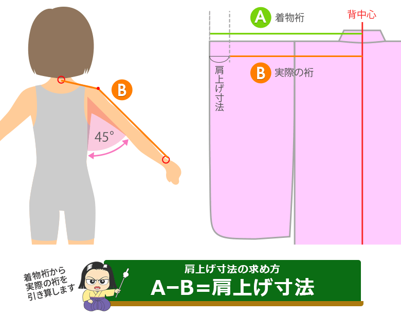 七五三着物 肩上げって何？自分でできる？簡単☆縫い方解説