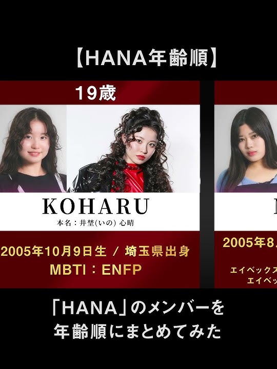 IVE アイヴ日本人メンバー、レイ 直井玲 のプロフィール紹介 年齢、出身、身長、血液型