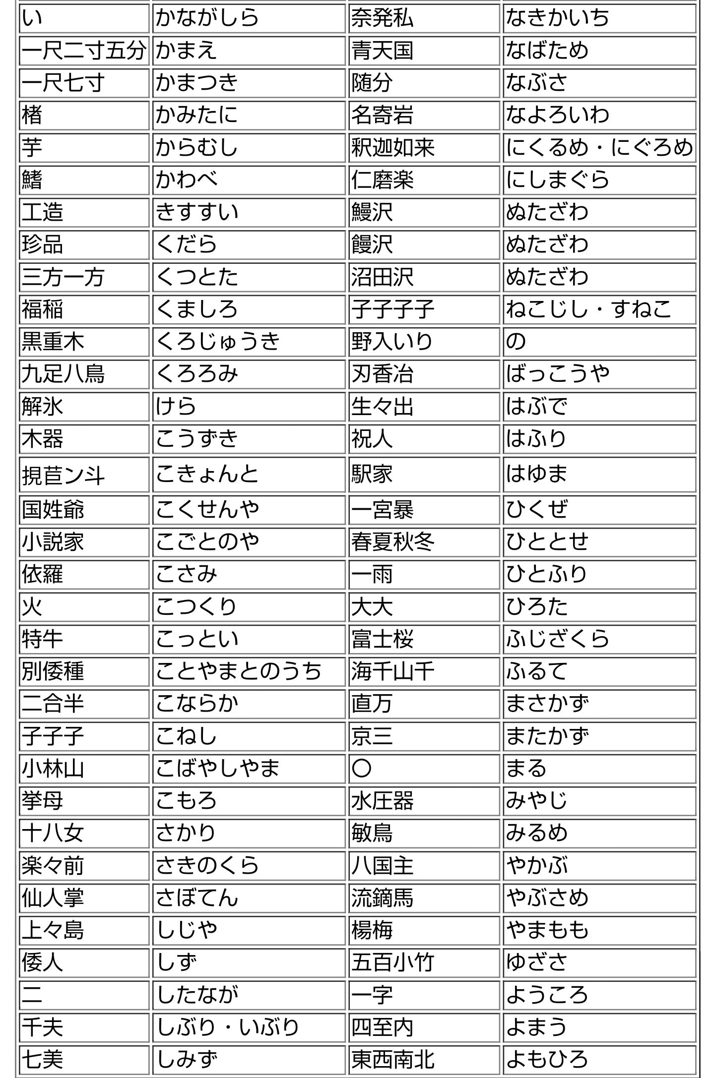 郵便局発!SNSで話題「ニッポンの名字」が楽しすぎる。珍しい名字を調べよう - 紙のブログ