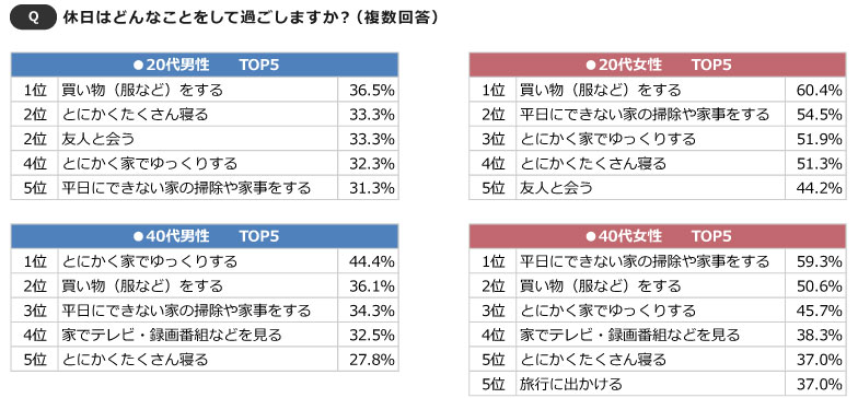お金を使わない“コスパ抜群”の遊び方。お金をかけずに休日を楽しく過ごす方法とはSmartlog