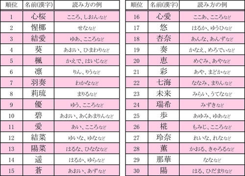 珍しい女の子の名前集！キラキラネームじゃないかわいい響き、漢字の名前 - 名付けポン